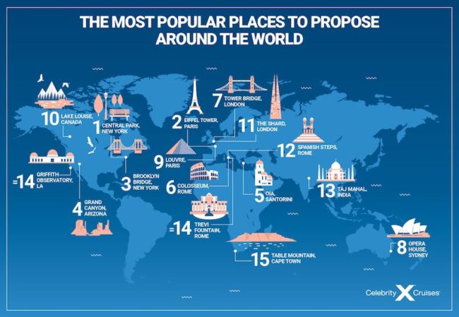 World Map - Proposal Ideas: Best Places in the World to Propose According to Instagram